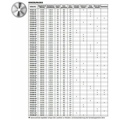 EXTREME DEWALT® Stationärkreissägeblatt DT4260hnitte Und Querschnitte 4 EXTREME DEWALT® Stationärkreissägeblatt DT4260hnitte Und Querschnitte – Bild 2